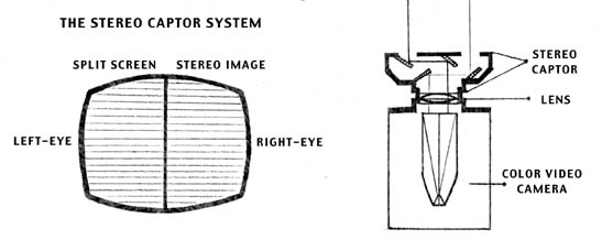 Captor System THREE EXPERIMENTS PROPOSAL 1976 Galloway/Rabinowitz